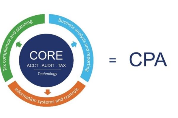 From Zero to CPA Certification: A 5-Step Guide for Non-Accounting Majors (Including Resource Toolkit) From Zero to CPA Certification: A 5-Step Guide for Non-Accounting Majors (Including Resource Toolkit)