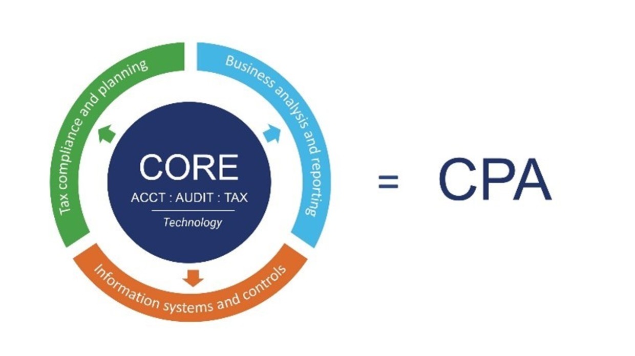 From Zero to CPA Certification: A 5-Step Guide for Non-Accounting Majors (Including Resource Toolkit) From Zero to CPA Certification: A 5-Step Guide for Non-Accounting Majors (Including Resource Toolkit)