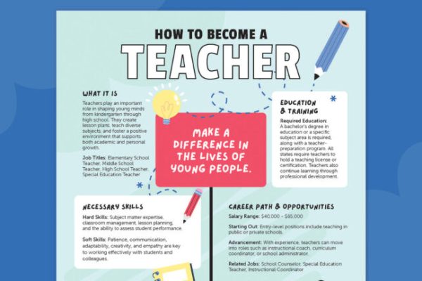 Guide to the US Teacher Certification Examination: Know all the requirements, examination contents, and preparation techniques for each state!